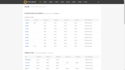 今日中行外汇牌价,最新外汇汇率查询-今日外汇牌价网