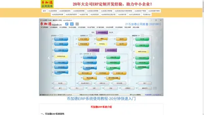 币加德ERP系统_进销存生产财务_企业信息化管理软件定制开发-免费布德