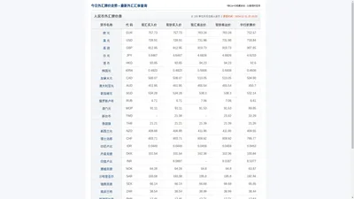 今日外汇汇率查询_最新人民币外汇牌价表