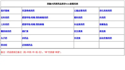 西融大药房库存一览表