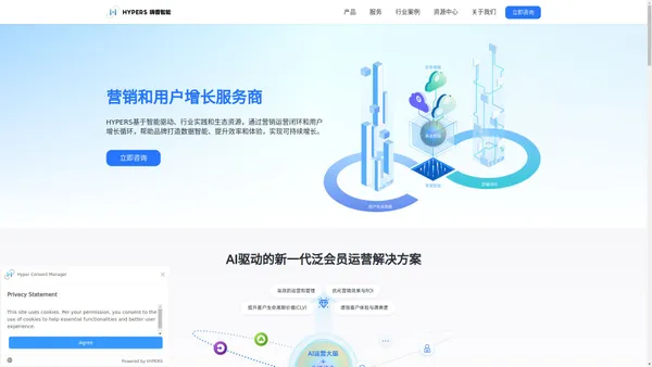 智能营销_泛会员运营_用户运营_用户增长_HYPERS嗨普智能_嗨普