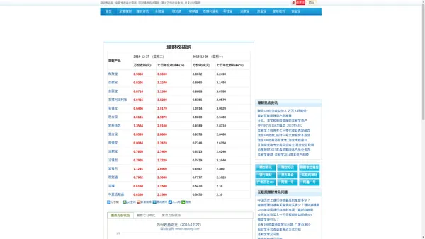 互联网理财收益_理财产品排行_投资理财知识_理财收益网