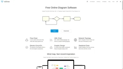 ioDraw 免费在线制作流程图,思维导图,甘特图,海报