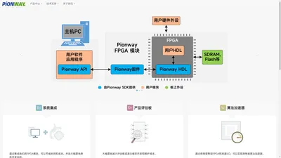 首页－北京派诺威电子科技有限公司