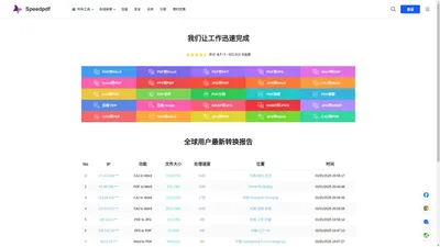 Speedpdf - 提供免费PDF转换器、编辑器、阅读器、下载、分享的服务平台！