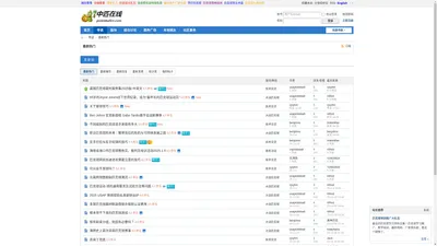 导读-最新热门 - 中匹在线