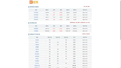 就爱买 - 今日国际黄金价格查询 & 港台实时金价