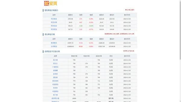 就爱买 - 今日国际黄金价格查询 & 港台实时金价