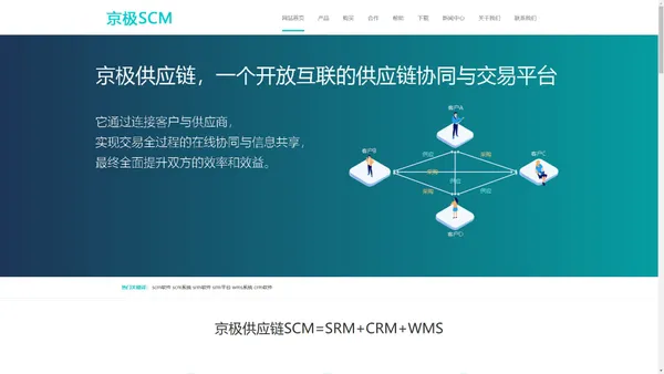 免费crm客户管理系统软件-免费wms仓库管理系统软件-广东京极