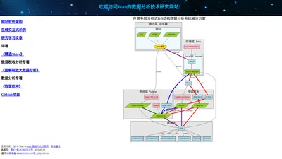 数据分析技术研究