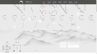 太玄网_中源线_赫斯特周期交易系统_中源线建仓法_赫斯特周期分析_富致秘录_陈雅山_麟龙操盘手_股票软件_炒股软件_操盘指标_公式源码