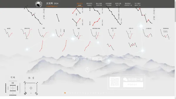 太玄网_中源线_赫斯特周期交易系统_中源线建仓法_赫斯特周期分析_富致秘录_陈雅山_麟龙操盘手_股票软件_炒股软件_操盘指标_公式源码