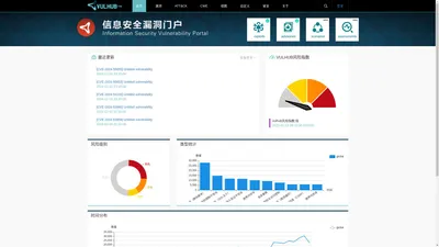 首页 - VULHUB开源网络安全威胁库