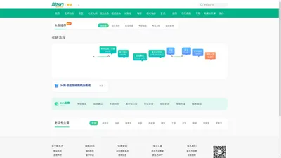 新东方考研网_2025考研报名时间_考试时间/考研大纲/复试/调剂/真题解析_考研培训课程