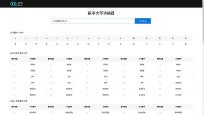 大写数字一到十_大写数字_一到十的大写 - 大写转换器