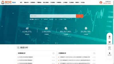 宏观数据_价格数据_产量数据_进出口数据_报告网数据库