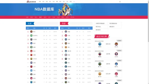 NBA数据库_新浪NBA_新浪体育_新浪网