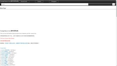 Foreign Buyers List (国外买家名录)