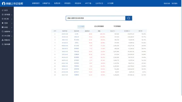 上市企业库_A股新三板美股港股_专业的股票财报数据库 - 前瞻上市企业库