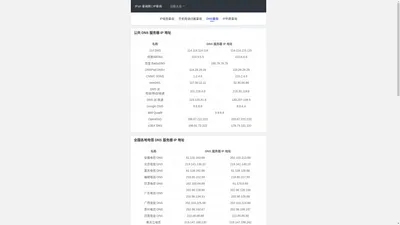 IP.cn - 全国 DNS 服务器 IP 地址汇总 | 公共 DNS 服务器 | DNS 地址