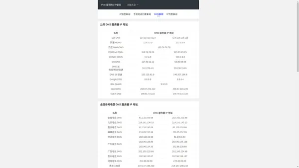 IP.cn - 全国 DNS 服务器 IP 地址汇总 | 公共 DNS 服务器 | DNS 地址