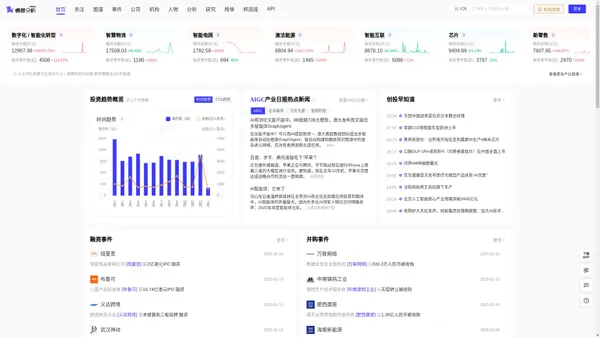 睿兽分析 · 实时新兴产业投资数据