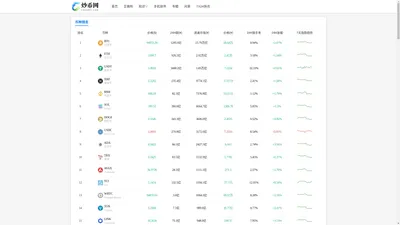 数字货币价格实时行情查询-久币网