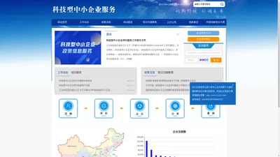 科技型中小企业服务