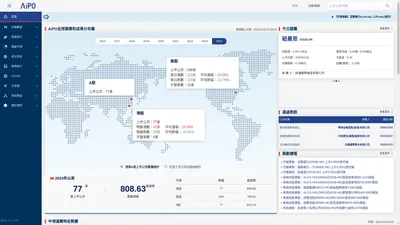 AiPO數據網 AiPO.MYIQDII.COM - 全球打新好幫手