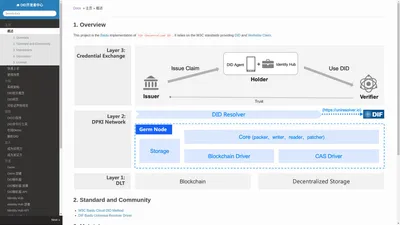 概述 - DID开发者中心