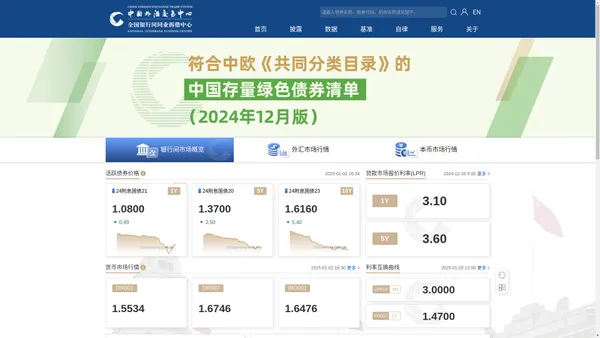 中国货币网-中国外汇交易中心主办