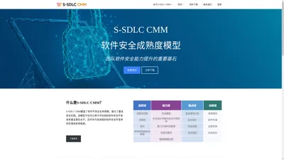 S-SDLC软件安全能力模型